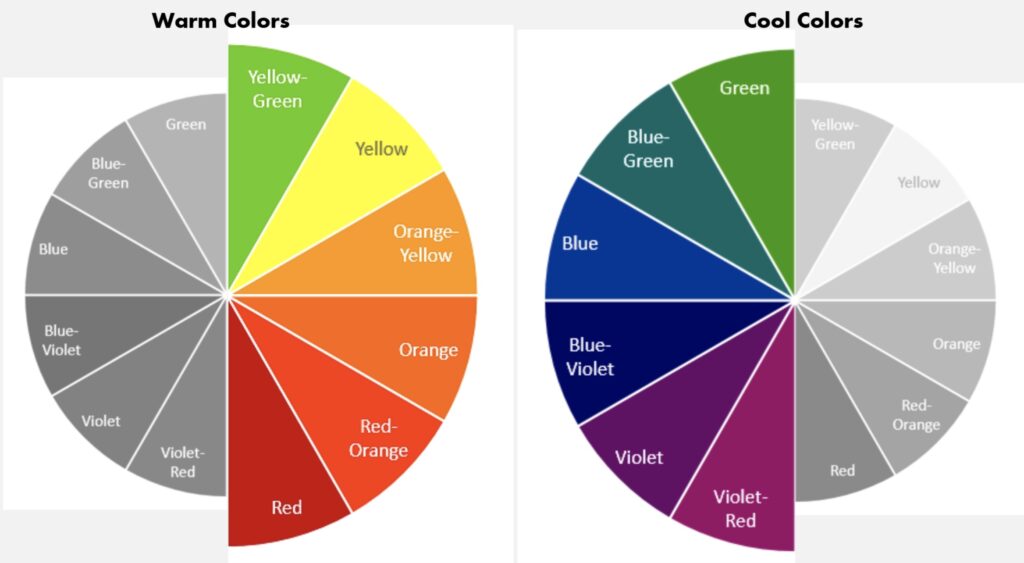 Color wheel emphazings warm colors on one side and cool colors on the other side.